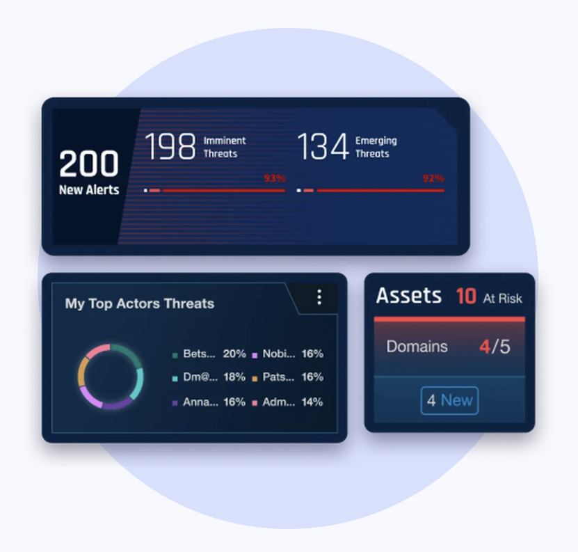 Cybersixgill threat intelligence