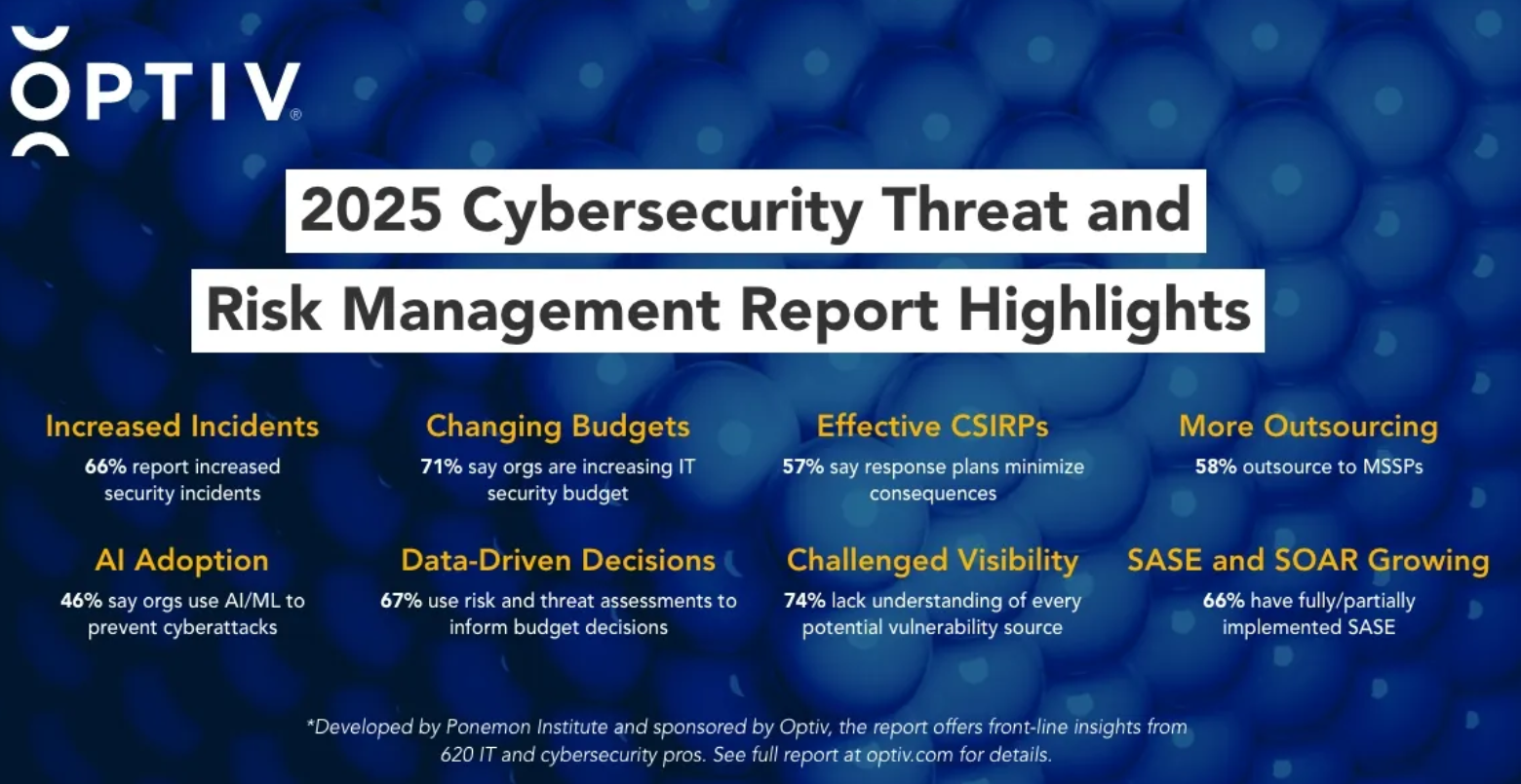 Optiv’s 2025 Cybersecurity Threat and Risk Management
